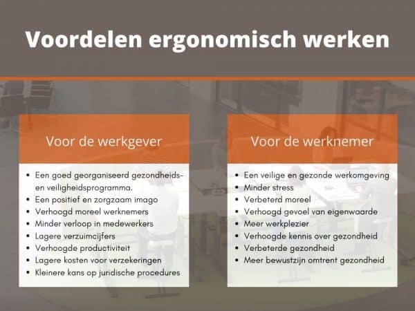 Waarom Ergonomisch Werken? - Kantoorinrichting - Wout Monseurs